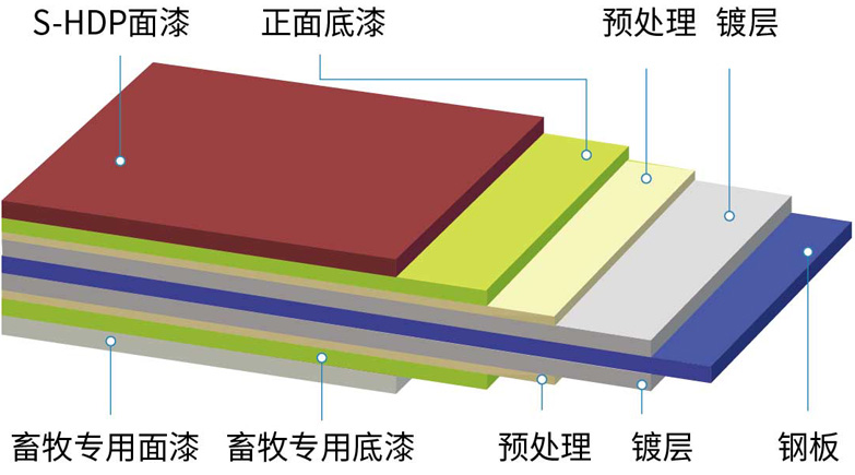 畜牧專用彩涂